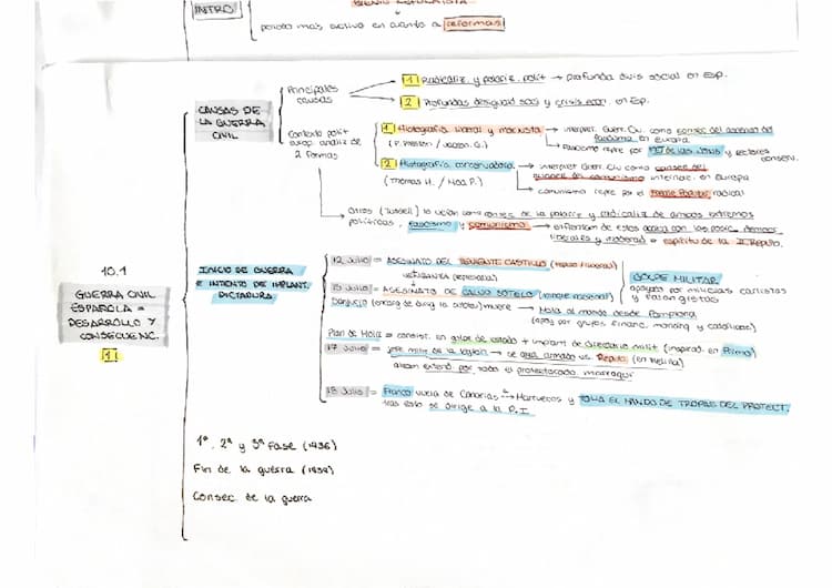 Know Esquema Guerra Civil Española thumbnail