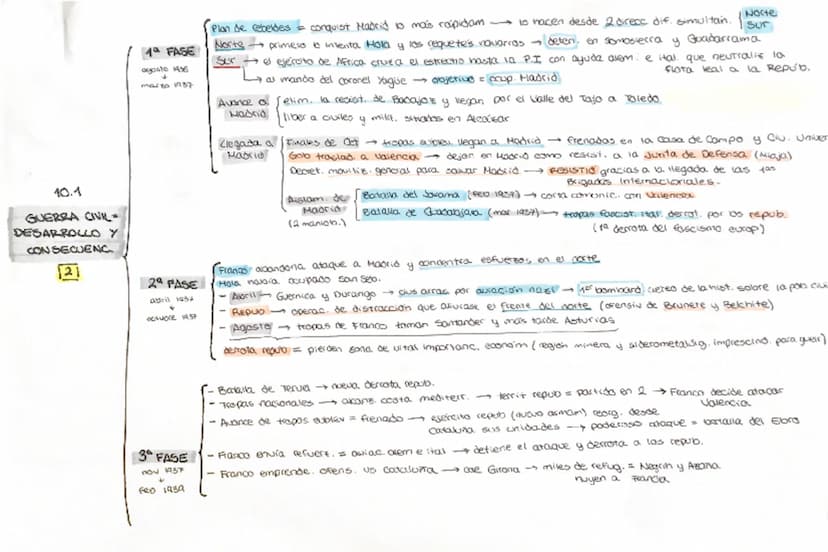 INTRO
BIENIU RETURRISTA
↓
periodo mais active en canto a reformasi
10.1
GUERRA CIVIL
ESPAROLA =
DESARROLLO 3
CONSECUENC.
1
CAUSAS DE
LA GUER