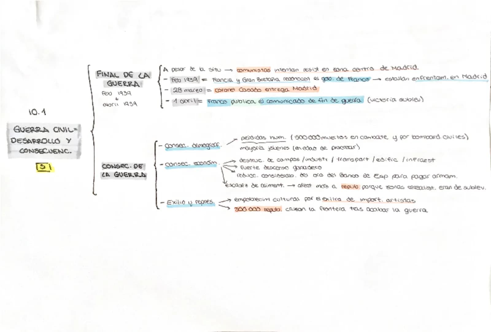 INTRO
BIENIU RETURRISTA
↓
periodo mais active en canto a reformasi
10.1
GUERRA CIVIL
ESPAROLA =
DESARROLLO 3
CONSECUENC.
1
CAUSAS DE
LA GUER