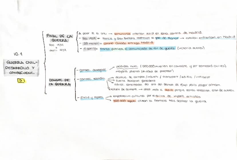 INTRO
BIENIU RETURRISTA
↓
periodo mais active en canto a reformasi
10.1
GUERRA CIVIL
ESPAROLA =
DESARROLLO 3
CONSECUENC.
1
CAUSAS DE
LA GUER