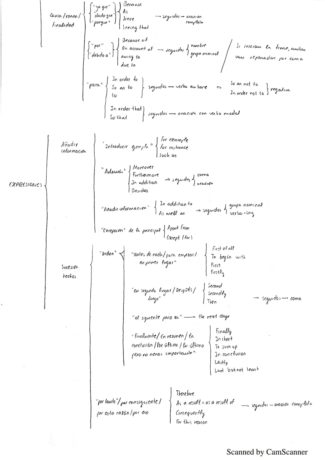 
<p>Relative clauses are introduced by a relative pronoun, which can refer to people or things. There are two types: defining and non-defini