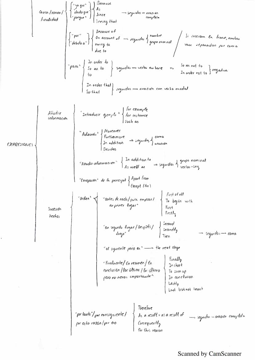 
<p>Relative clauses are introduced by a relative pronoun, which can refer to people or things. There are two types: defining and non-defini