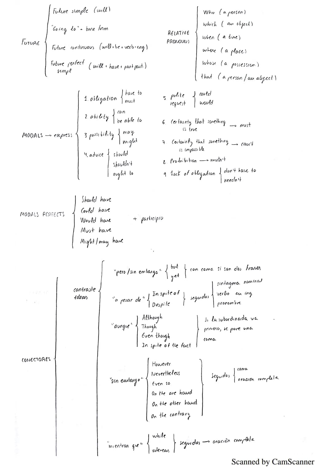 
<p>Relative clauses are introduced by a relative pronoun, which can refer to people or things. There are two types: defining and non-defini