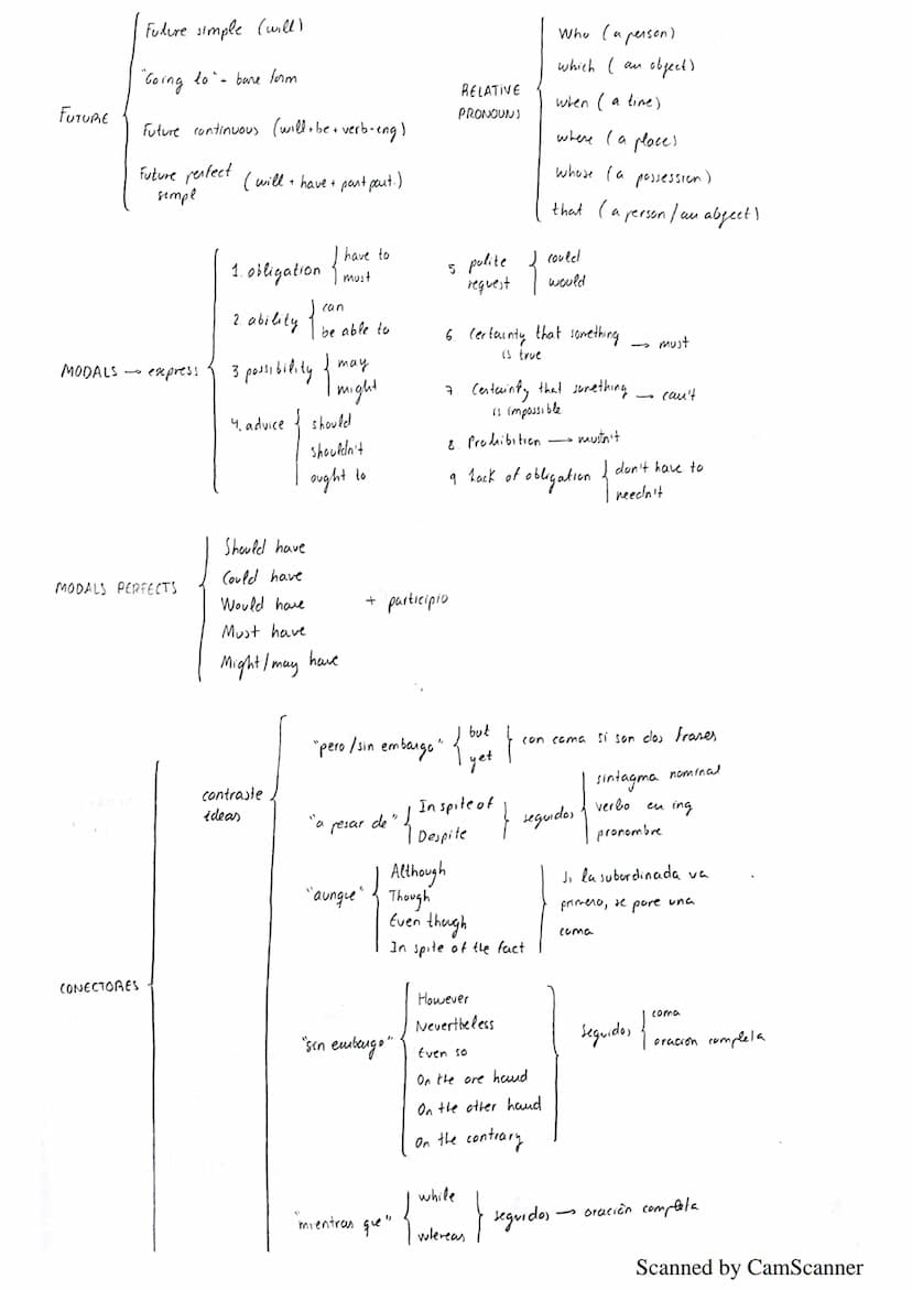 
<p>Relative clauses are introduced by a relative pronoun, which can refer to people or things. There are two types: defining and non-defini