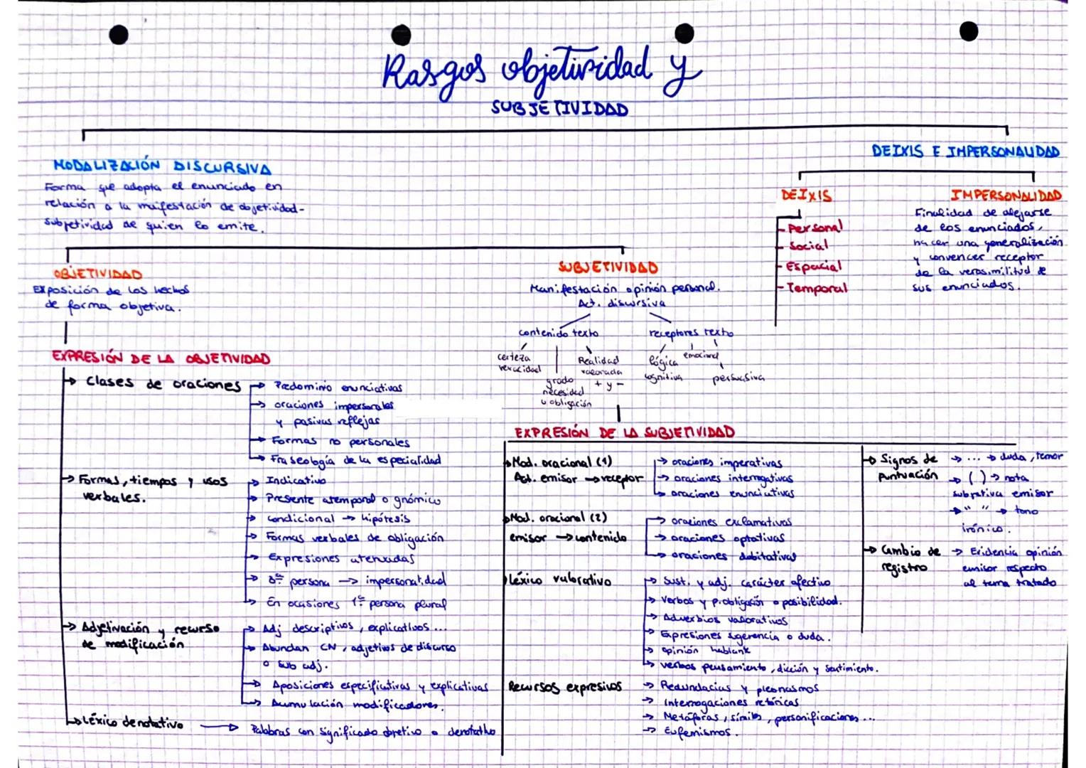 MODALIZACIÓN DISCURSIVA
Forma que adopta el enunciado en.
relación a la manifestación de objetividad-
subjetividad de quien lo emite.
OBJETI