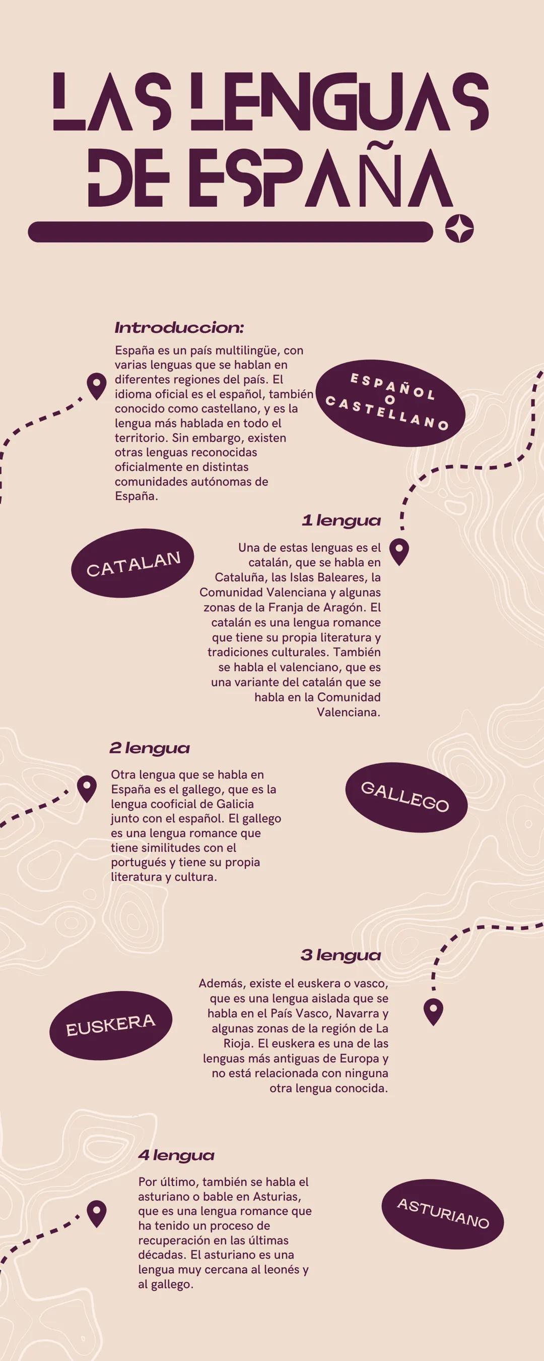 # LAS LENGUAS
# DE ESPAÑA

Introduccion:
España es un país multilingüe, con
varias lenguas que se hablan en
diferentes regiones del país. El