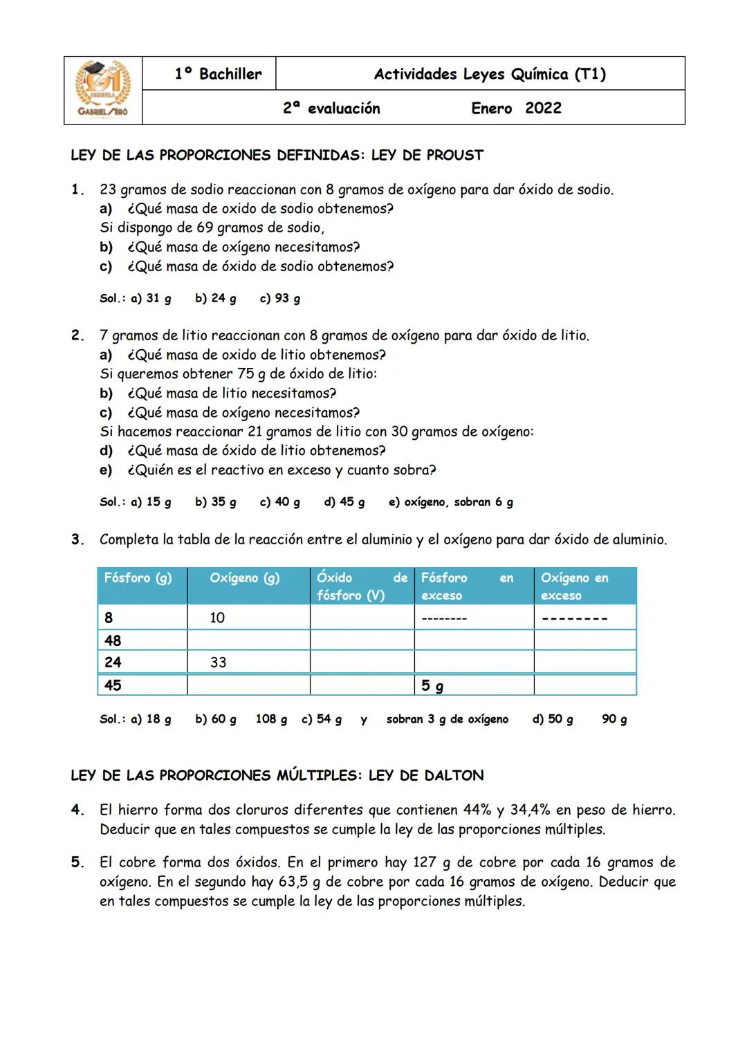 # 1º Bachiller

Actividades Leyes Química (T1)
GABRIEL BRO

2ª evaluación

Enero 2022

LEY DE LAS PROPORCIONES DEFINIDAS: LEY DE PROUST

1. 