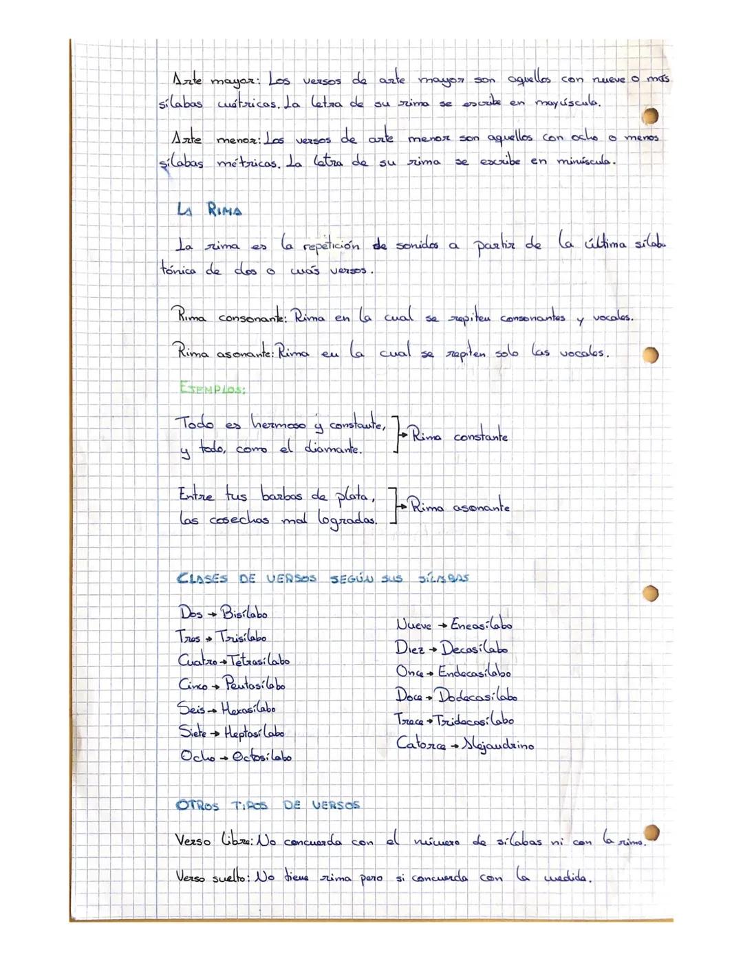 O
EL VERSO
Verso: Pequeñas unidades de texto,
Lineas independientes.
en
LA MEDIDA
La medida de un verso
Hay
debido a
veces,
Normas
LICENCIAS