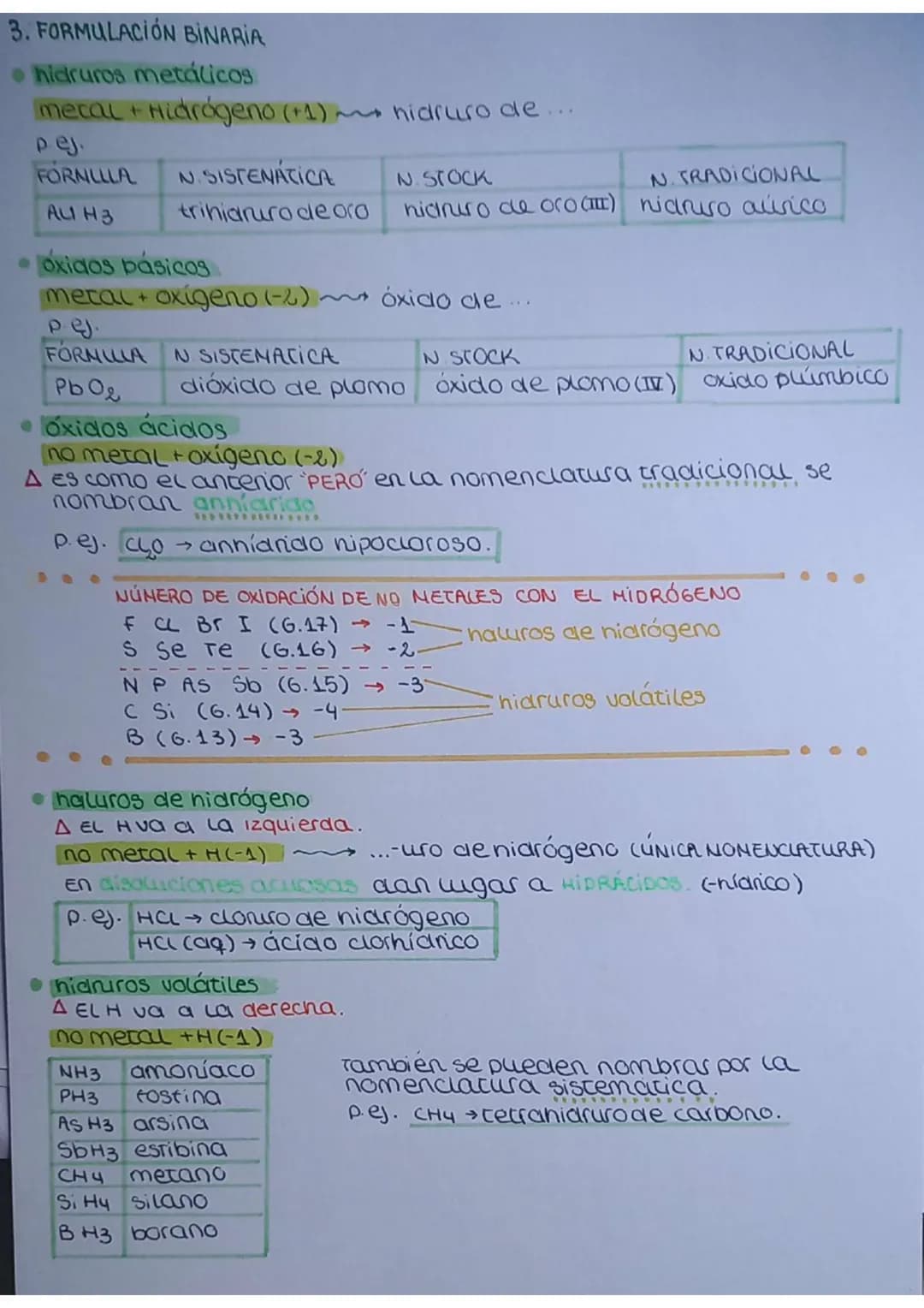 formulación
1. NÚMEROS DE OXIDACIÓN TABLA PERIÓDICA
(*) metales
nº oxidación
+1
+2
+3
+1 +2
+4 +3
+2 +3
+2 +4
米
casos especiales:
Ţ
NETAL: 2