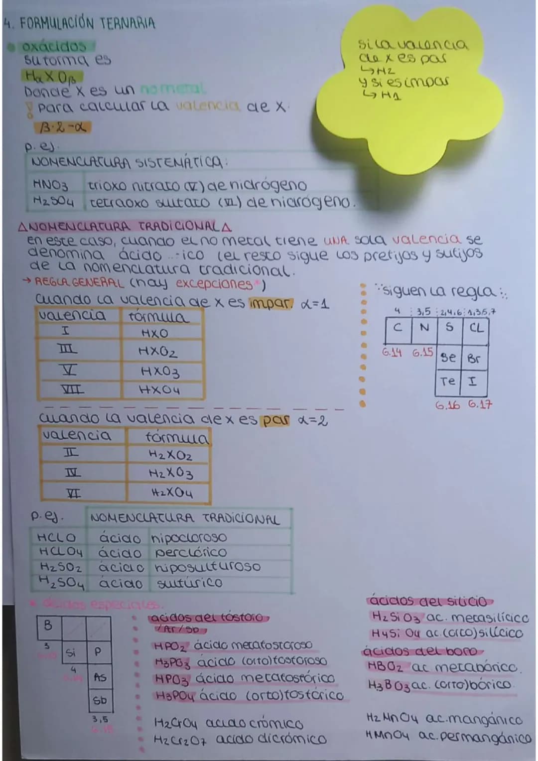 formulación
1. NÚMEROS DE OXIDACIÓN TABLA PERIÓDICA
(*) metales
nº oxidación
+1
+2
+3
+1 +2
+4 +3
+2 +3
+2 +4
米
casos especiales:
Ţ
NETAL: 2