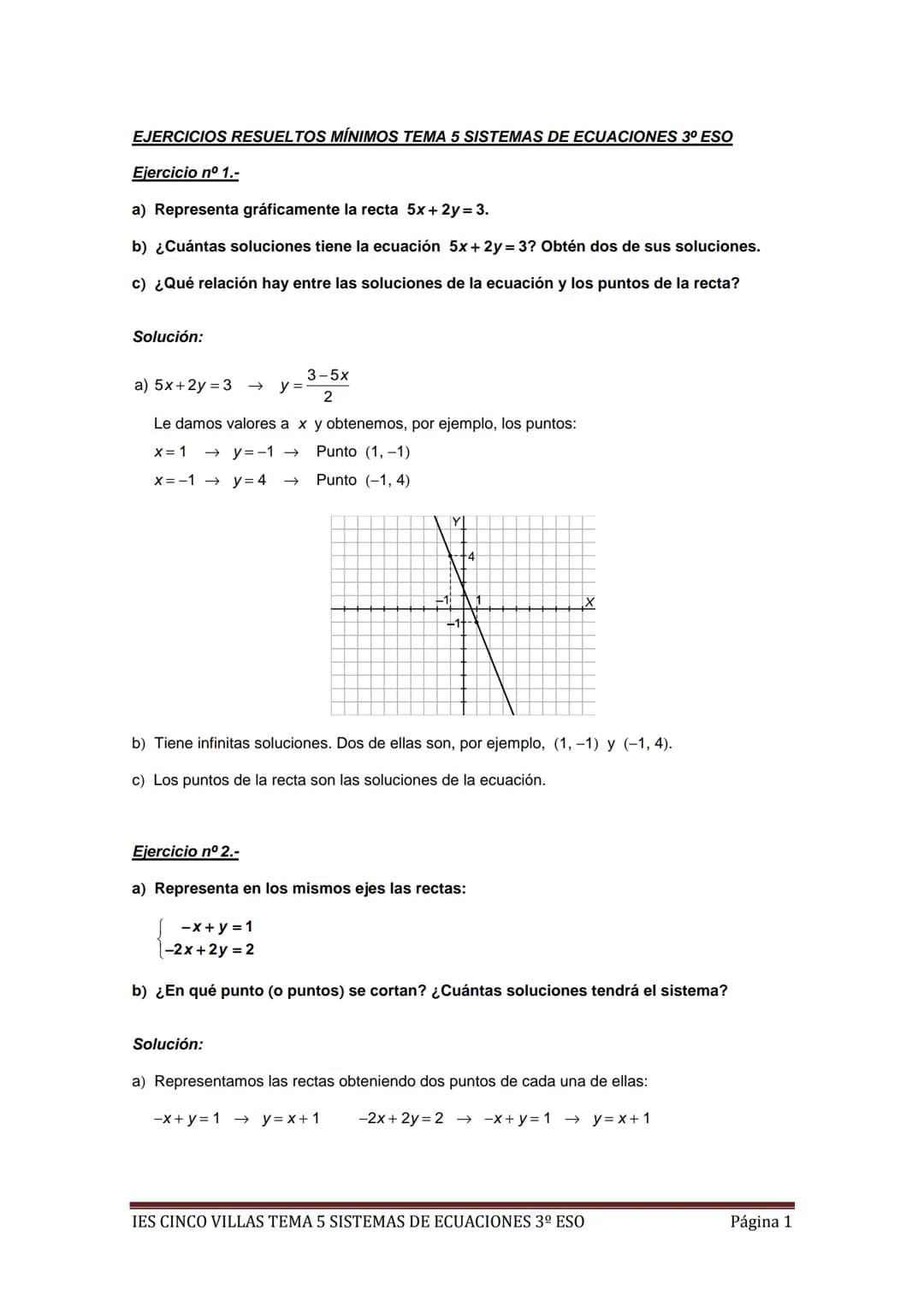 EJERCICIOS RESUELTOS MÍNIMOS TEMA 5 SISTEMAS DE ECUACIONES 3º ESO
Ejercicio nº 1.-
a) Representa gráficamente la recta 5x + 2y = 3.
b) ¿Cuán