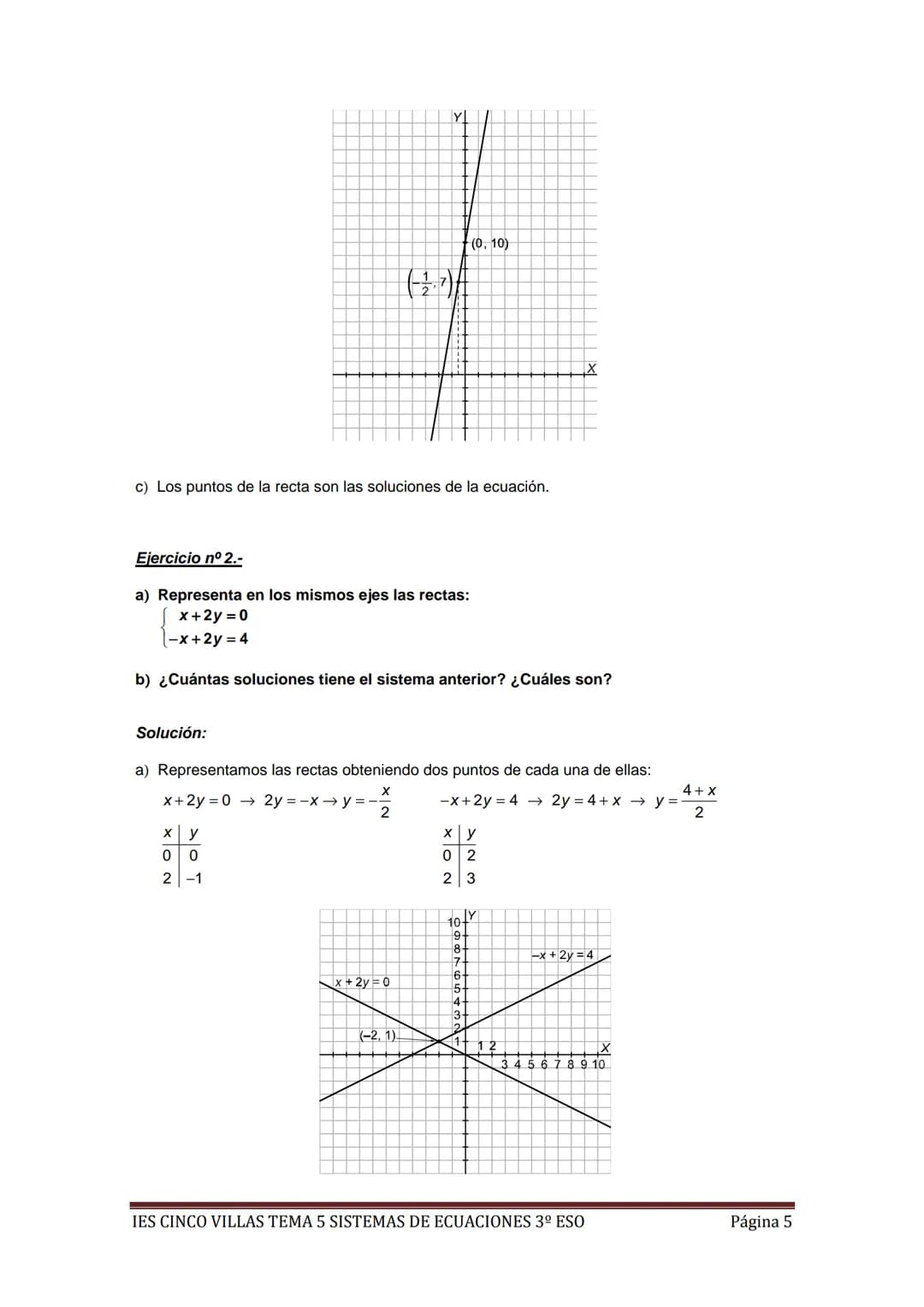 EJERCICIOS RESUELTOS MÍNIMOS TEMA 5 SISTEMAS DE ECUACIONES 3º ESO
Ejercicio nº 1.-
a) Representa gráficamente la recta 5x + 2y = 3.
b) ¿Cuán