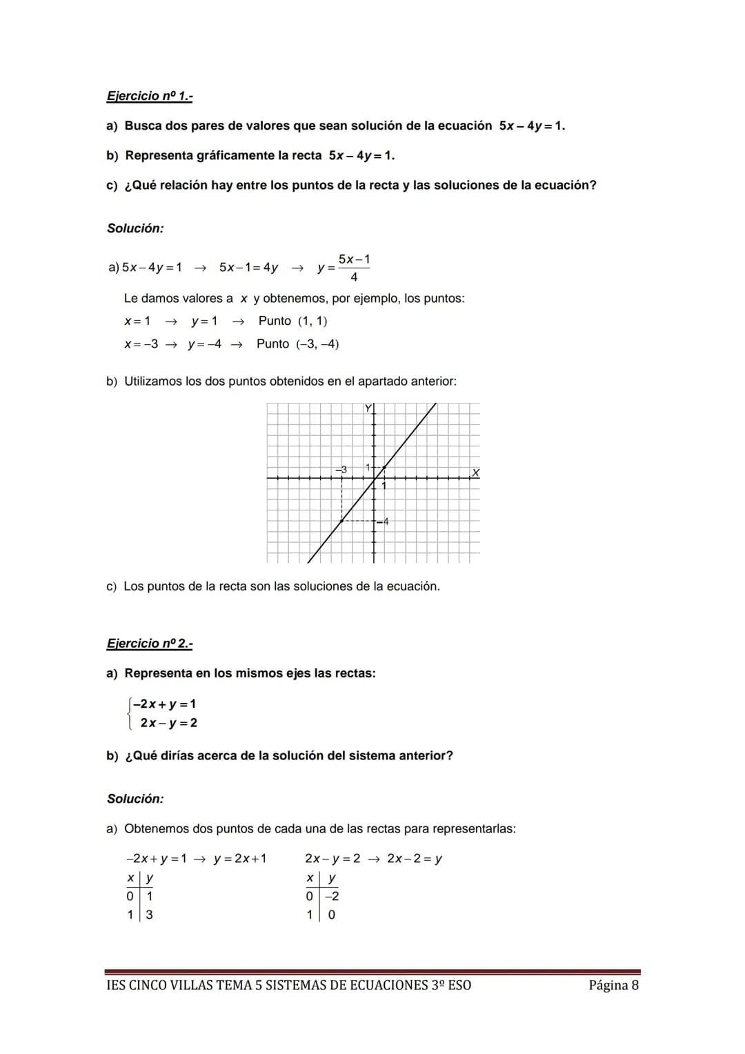 EJERCICIOS RESUELTOS MÍNIMOS TEMA 5 SISTEMAS DE ECUACIONES 3º ESO
Ejercicio nº 1.-
a) Representa gráficamente la recta 5x + 2y = 3.
b) ¿Cuán