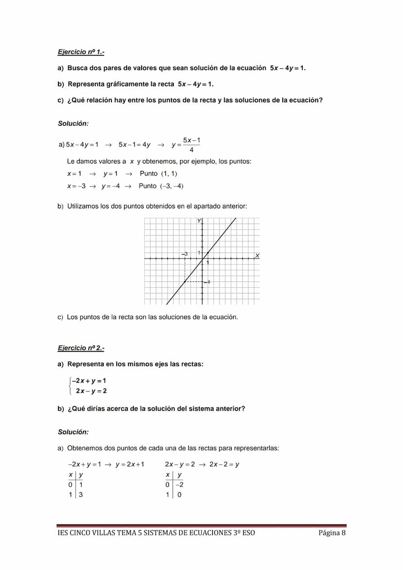 EJERCICIOS RESUELTOS MÍNIMOS TEMA 5 SISTEMAS DE ECUACIONES 3º ESO
Ejercicio nº 1.-
a) Representa gráficamente la recta 5x + 2y = 3.
b) ¿Cuán