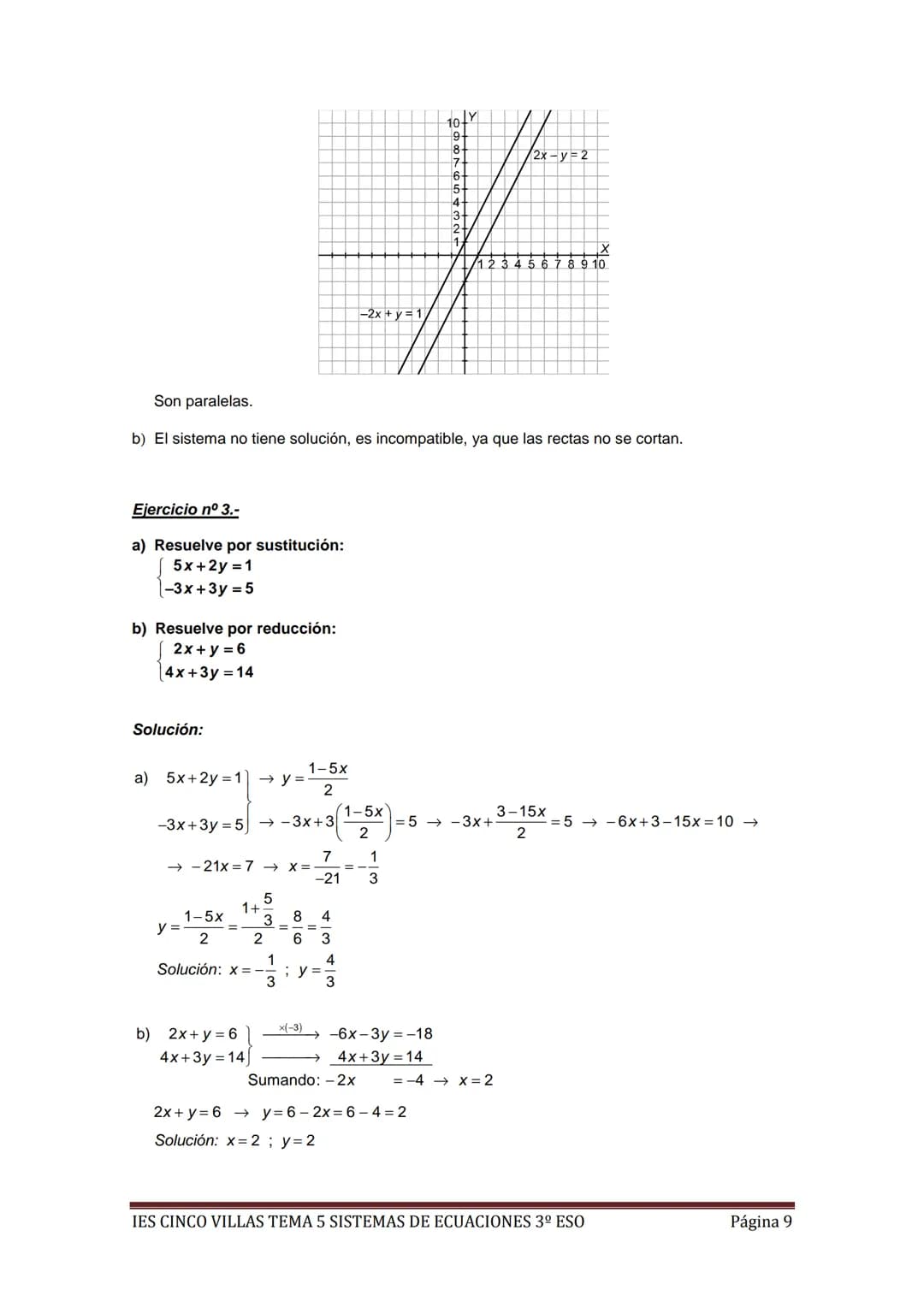 EJERCICIOS RESUELTOS MÍNIMOS TEMA 5 SISTEMAS DE ECUACIONES 3º ESO
Ejercicio nº 1.-
a) Representa gráficamente la recta 5x + 2y = 3.
b) ¿Cuán
