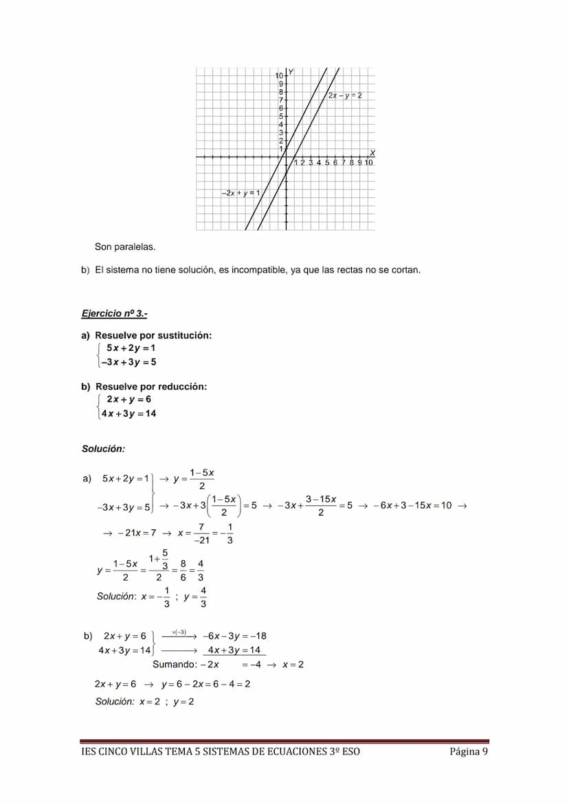 EJERCICIOS RESUELTOS MÍNIMOS TEMA 5 SISTEMAS DE ECUACIONES 3º ESO
Ejercicio nº 1.-
a) Representa gráficamente la recta 5x + 2y = 3.
b) ¿Cuán