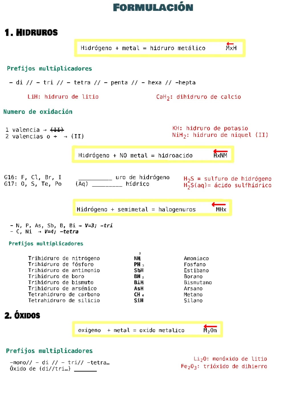 Aprende a formular hidruros y óxidos