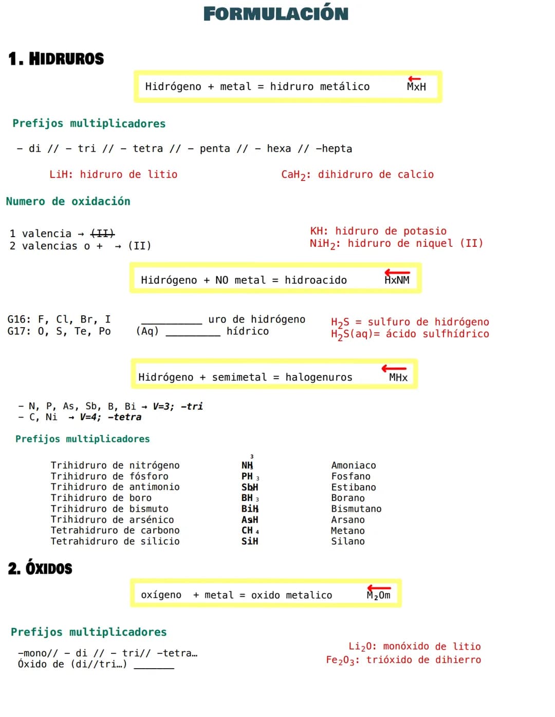 
<h2 id="tiposdehidruros">Tipos de hidruros</h2>
<p>Los hidruros se formulan a través de la combinación del hidrógeno con metales, no metale