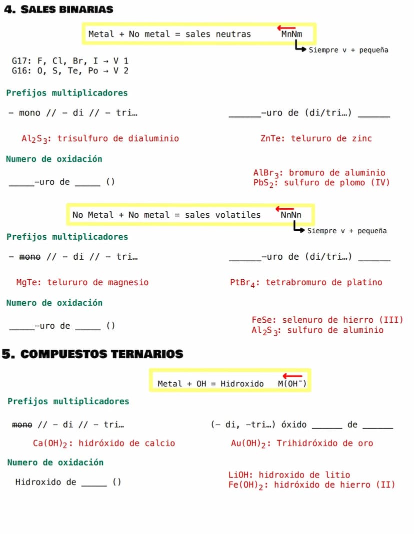 
<h2 id="tiposdehidruros">Tipos de hidruros</h2>
<p>Los hidruros se formulan a través de la combinación del hidrógeno con metales, no metale