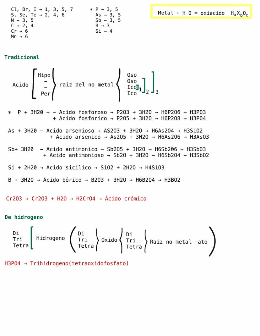 
<h2 id="tiposdehidruros">Tipos de hidruros</h2>
<p>Los hidruros se formulan a través de la combinación del hidrógeno con metales, no metale
