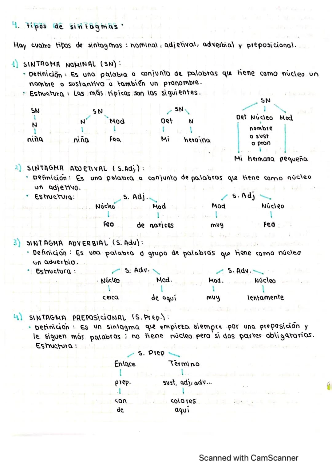4. tipos de sintagmas
Hay cuatro tipos de sintagmas: nominal, adjetival, adverbial y preposicional.
SINTAGMA NOMINAL (SN):
·Definición: Es u
