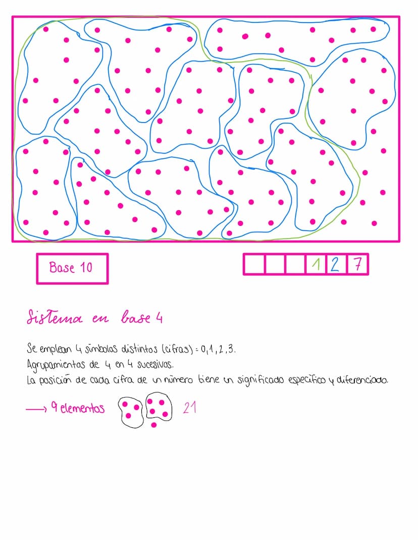 Un sistema de numeración es un conjunto de simbolas y reglas de generación que permiten
construir todos los números válidos en el sistema.
T