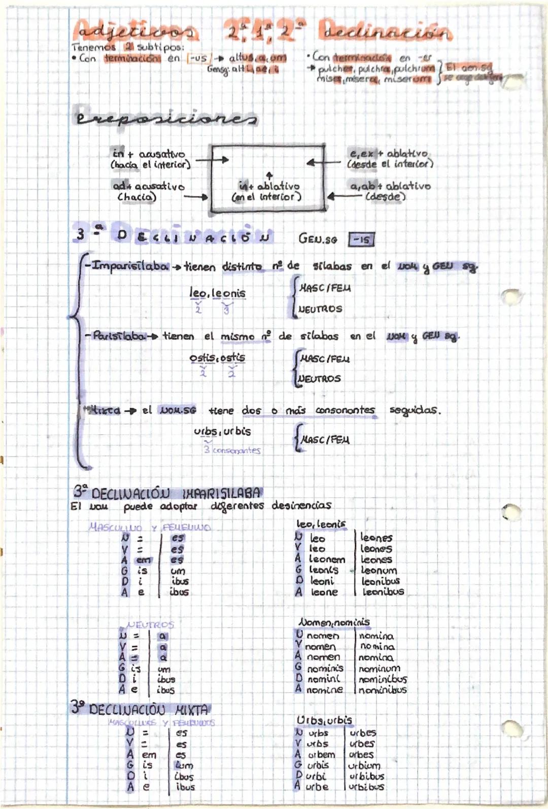 # los casos
En latín hay 6 casos que aparecen en sg y pl y cada conjunto de 6 casos en sg y pl forman una declinación. El latín tiene 5 decl