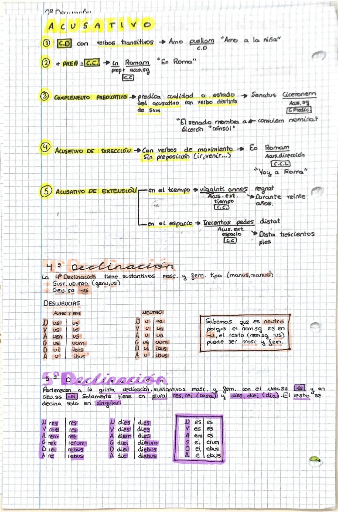 # los casos
En latín hay 6 casos que aparecen en sg y pl y cada conjunto de 6 casos en sg y pl forman una declinación. El latín tiene 5 decl