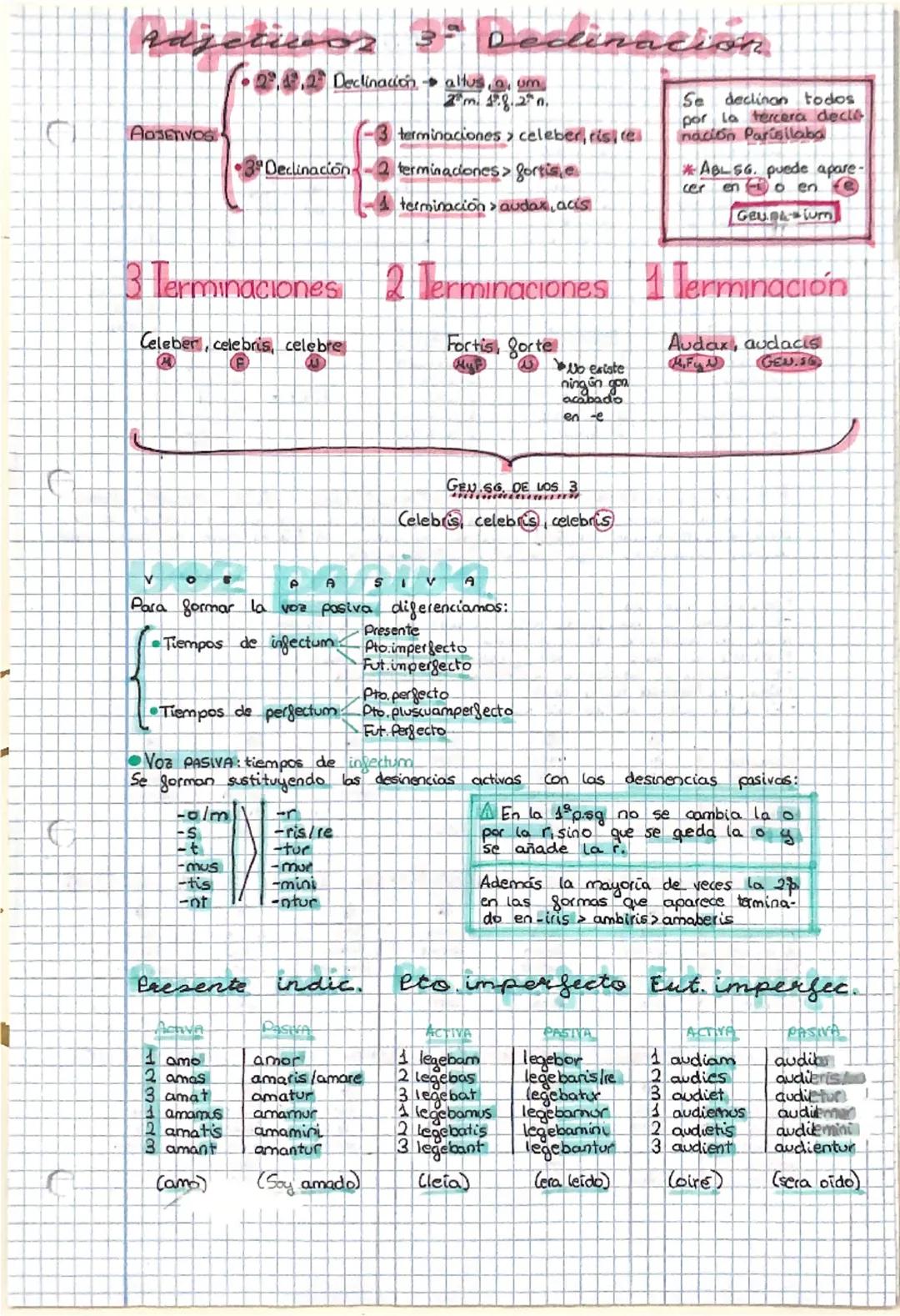 # los casos
En latín hay 6 casos que aparecen en sg y pl y cada conjunto de 6 casos en sg y pl forman una declinación. El latín tiene 5 decl