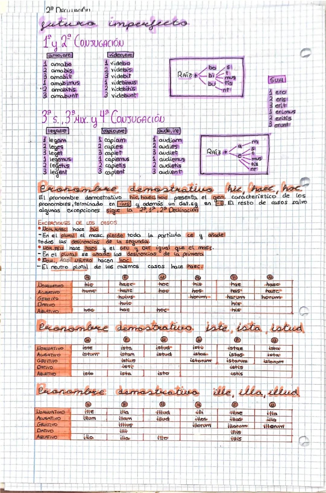 # los casos
En latín hay 6 casos que aparecen en sg y pl y cada conjunto de 6 casos en sg y pl forman una declinación. El latín tiene 5 decl