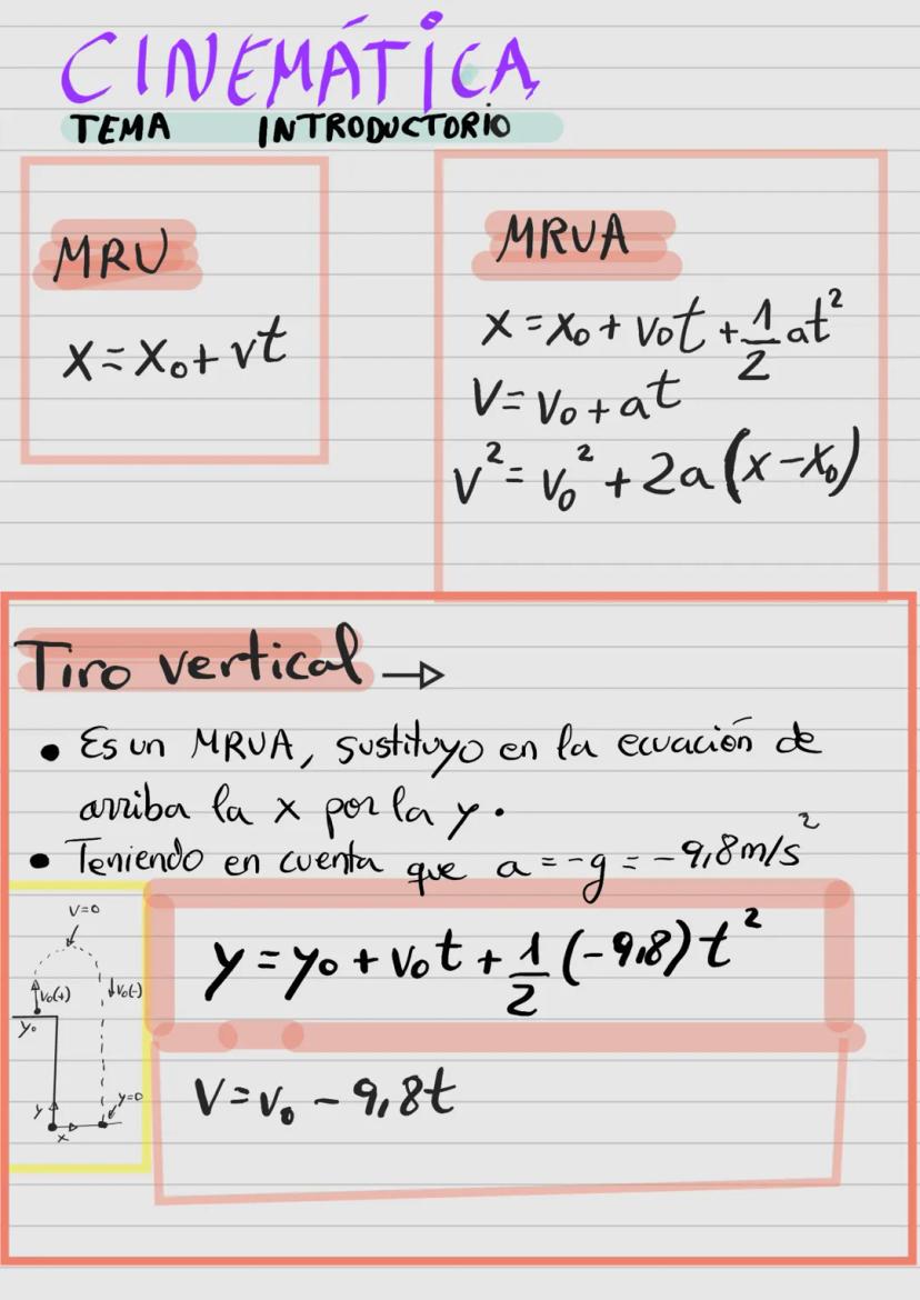 CINEMATICA
INTRODUCTORIO
TEMA
Yo
MRU
X=Xo+ vt
Tiro vertical →
• Es un MRUA, sustituyo en la ecuación de
arriba la x por lay.
Teniendo en cue