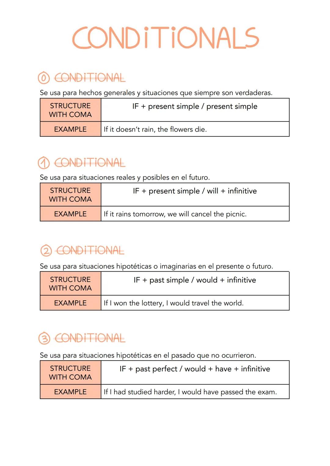 Understanding Conditional Statements