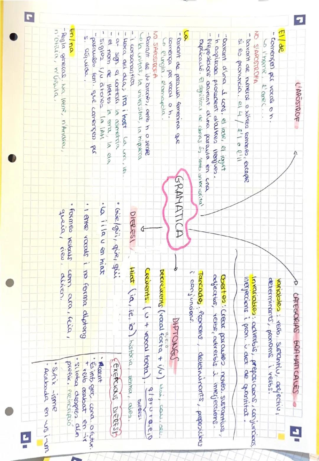 neofgismes
PORNA. creen de nou seguint les regles de creació de mots derivació,
composició i habilitació. Sintagmació siglació o truncació
S