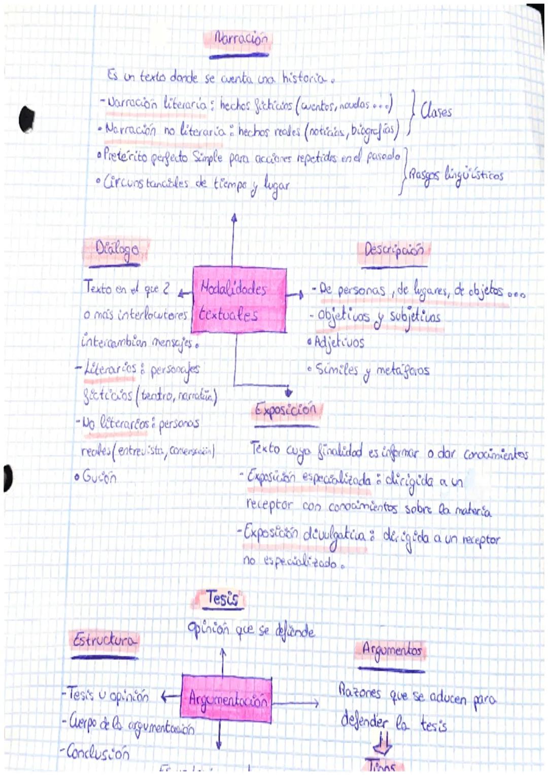 Comprender las Modalidades Textuales y la Argumentación