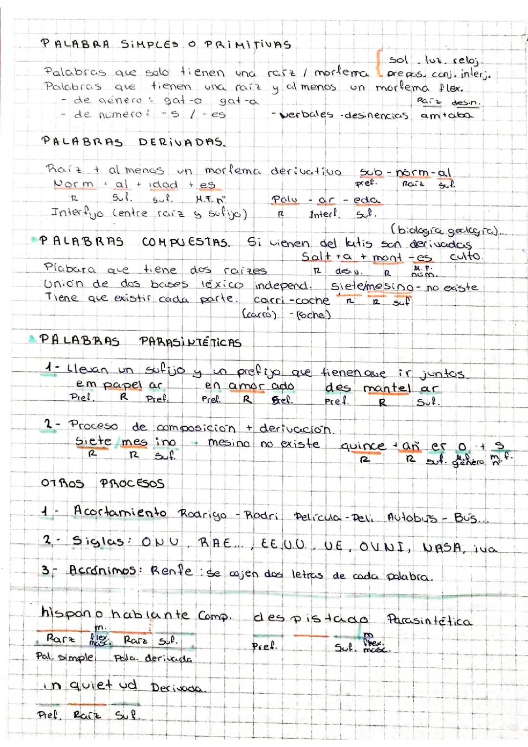 Morfología:Tipos de palabras segun su morfología y cómo analizarlas