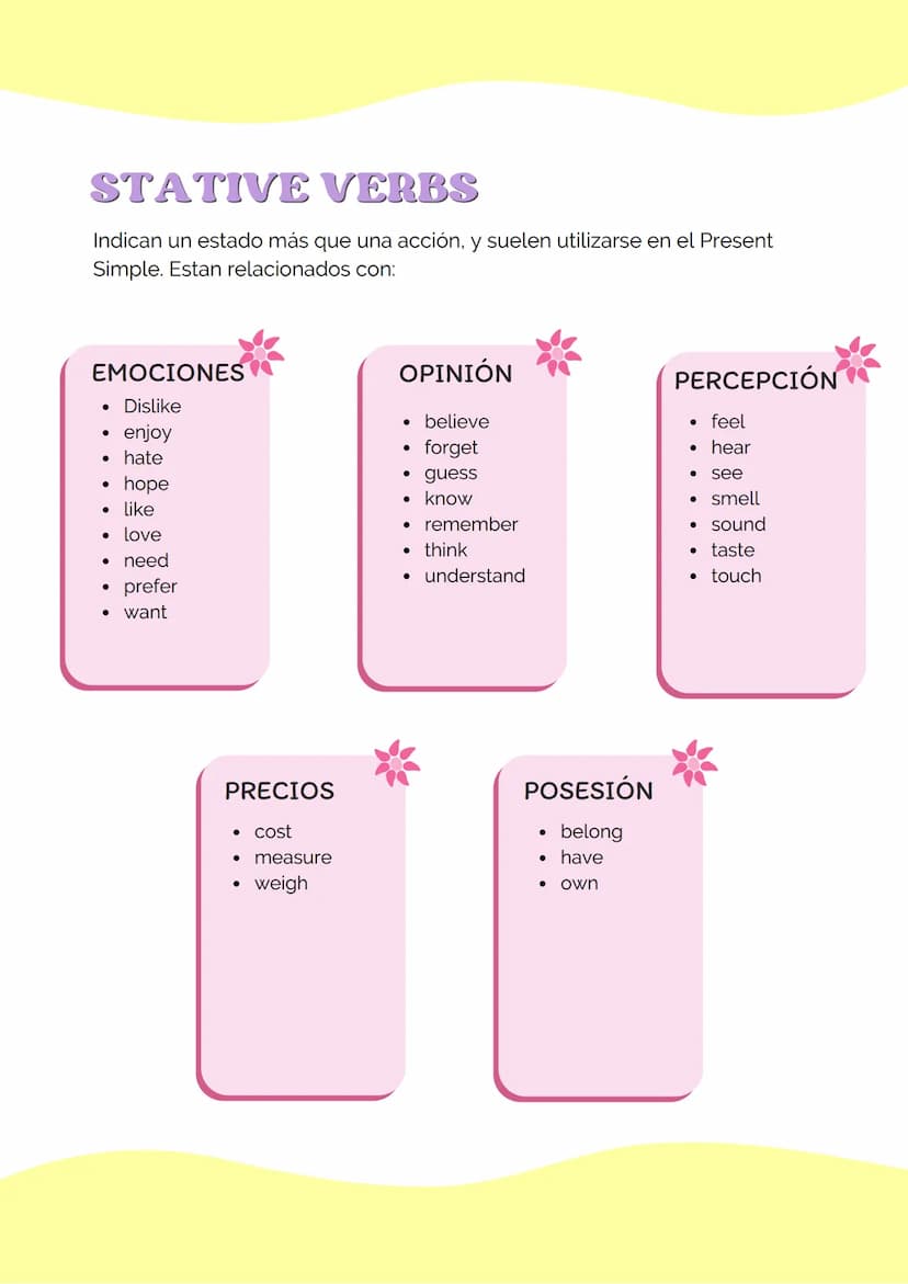 no
GRAMMAR
388
OS TIEMPOS VERBALES
English Verb
Tenses
SIMPLE
CONTINUOUS
PERFECT SIMPLE
PERFECT
CONTINUOUS
PAST
did my homework.
I was doing