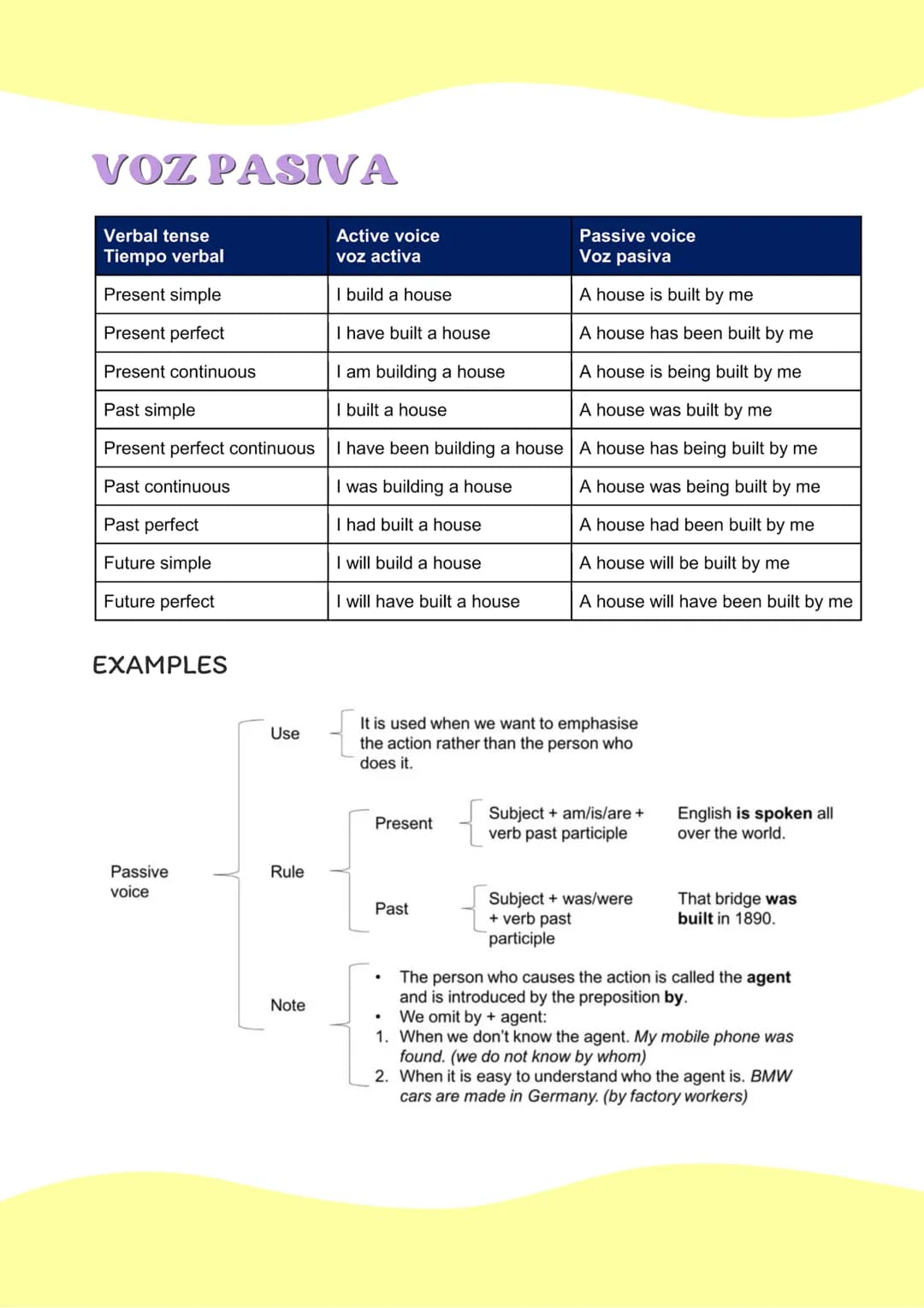 no
GRAMMAR
388
OS TIEMPOS VERBALES
English Verb
Tenses
SIMPLE
CONTINUOUS
PERFECT SIMPLE
PERFECT
CONTINUOUS
PAST
did my homework.
I was doing