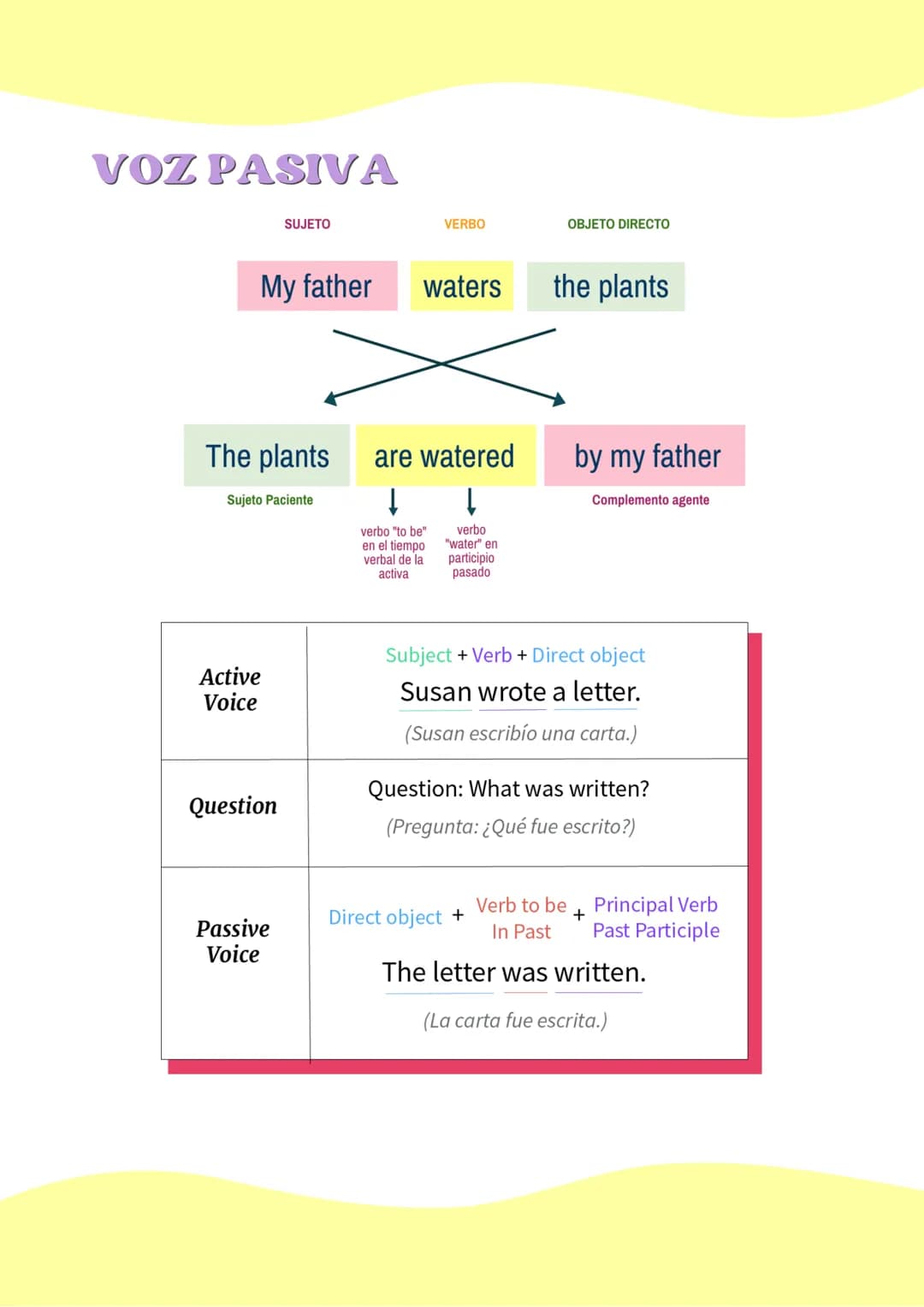 no
GRAMMAR
388
OS TIEMPOS VERBALES
English Verb
Tenses
SIMPLE
CONTINUOUS
PERFECT SIMPLE
PERFECT
CONTINUOUS
PAST
did my homework.
I was doing