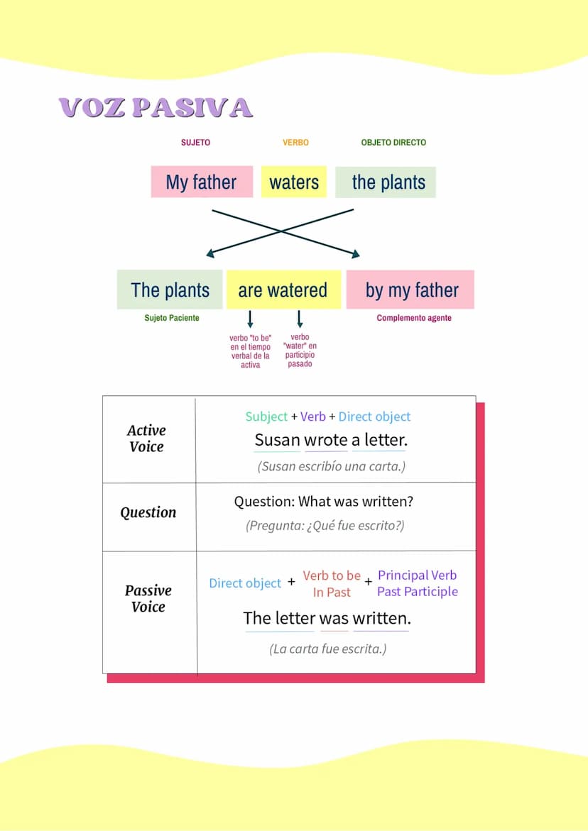 no
GRAMMAR
388
OS TIEMPOS VERBALES
English Verb
Tenses
SIMPLE
CONTINUOUS
PERFECT SIMPLE
PERFECT
CONTINUOUS
PAST
did my homework.
I was doing
