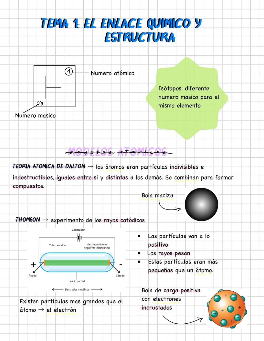 TEMA 1 EL ENLACE QUIMICO Y
ESTRUCTURA
03
Numero masico
Numero atómico
Isotopos: diferente
numero masico para el
mismo elemento
modehos atomi