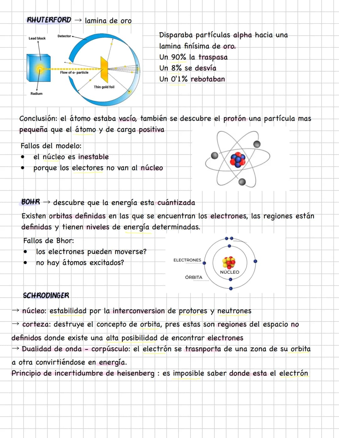 TEMA 1 EL ENLACE QUIMICO Y
ESTRUCTURA
03
Numero masico
Numero atómico
Isotopos: diferente
numero masico para el
mismo elemento
modehos atomi