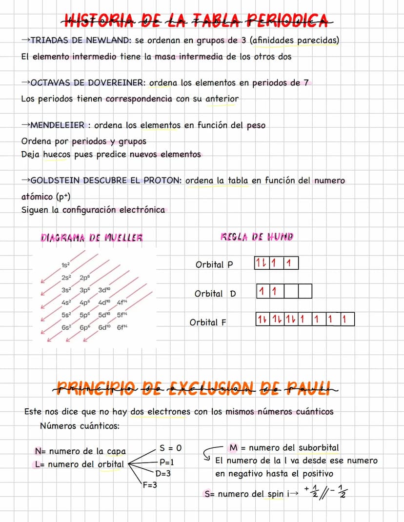 TEMA 1 EL ENLACE QUIMICO Y
ESTRUCTURA
03
Numero masico
Numero atómico
Isotopos: diferente
numero masico para el
mismo elemento
modehos atomi