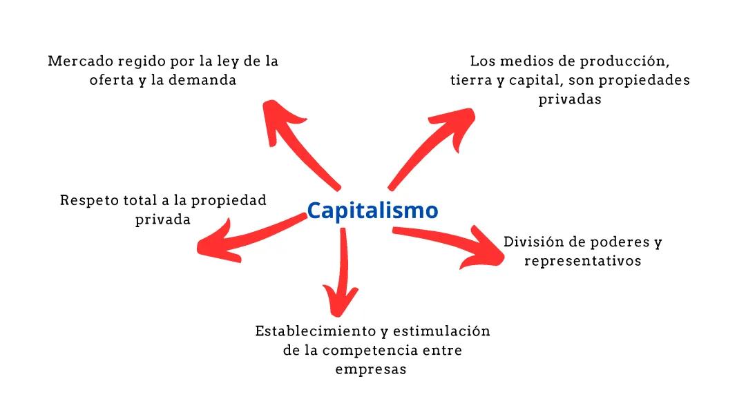Capitalismo y socialismo