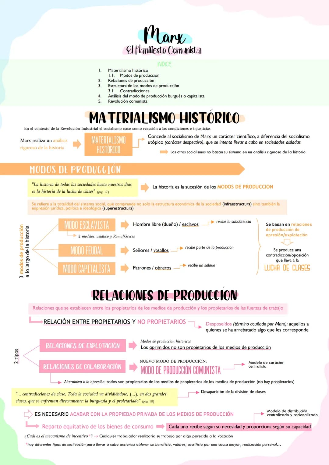 2 tipos
Marx realiza un análisis.
riguroso de la historia
I.
2.
3.
3 modos de producción
a lo largo de la historia
4.
5.
Materialismo histór