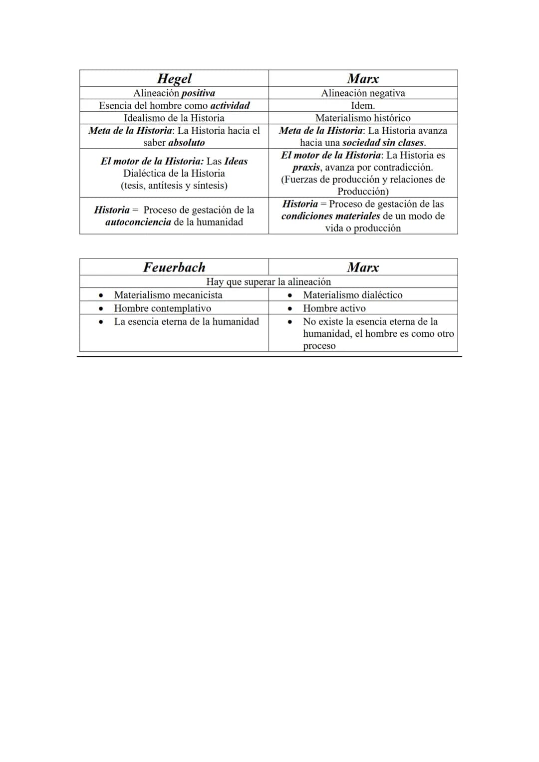 HUMANISMO Y MATERIALISMO HISTÓRICO EN MARX
El humanismo y el materialismo histórico son dos conceptos fundamentales en el
pensamiento de Kar
