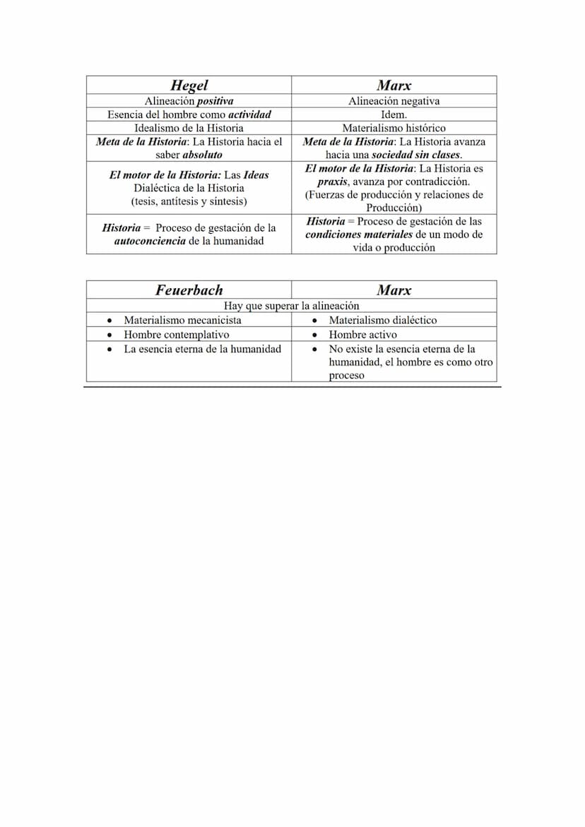 HUMANISMO Y MATERIALISMO HISTÓRICO EN MARX
El humanismo y el materialismo histórico son dos conceptos fundamentales en el
pensamiento de Kar