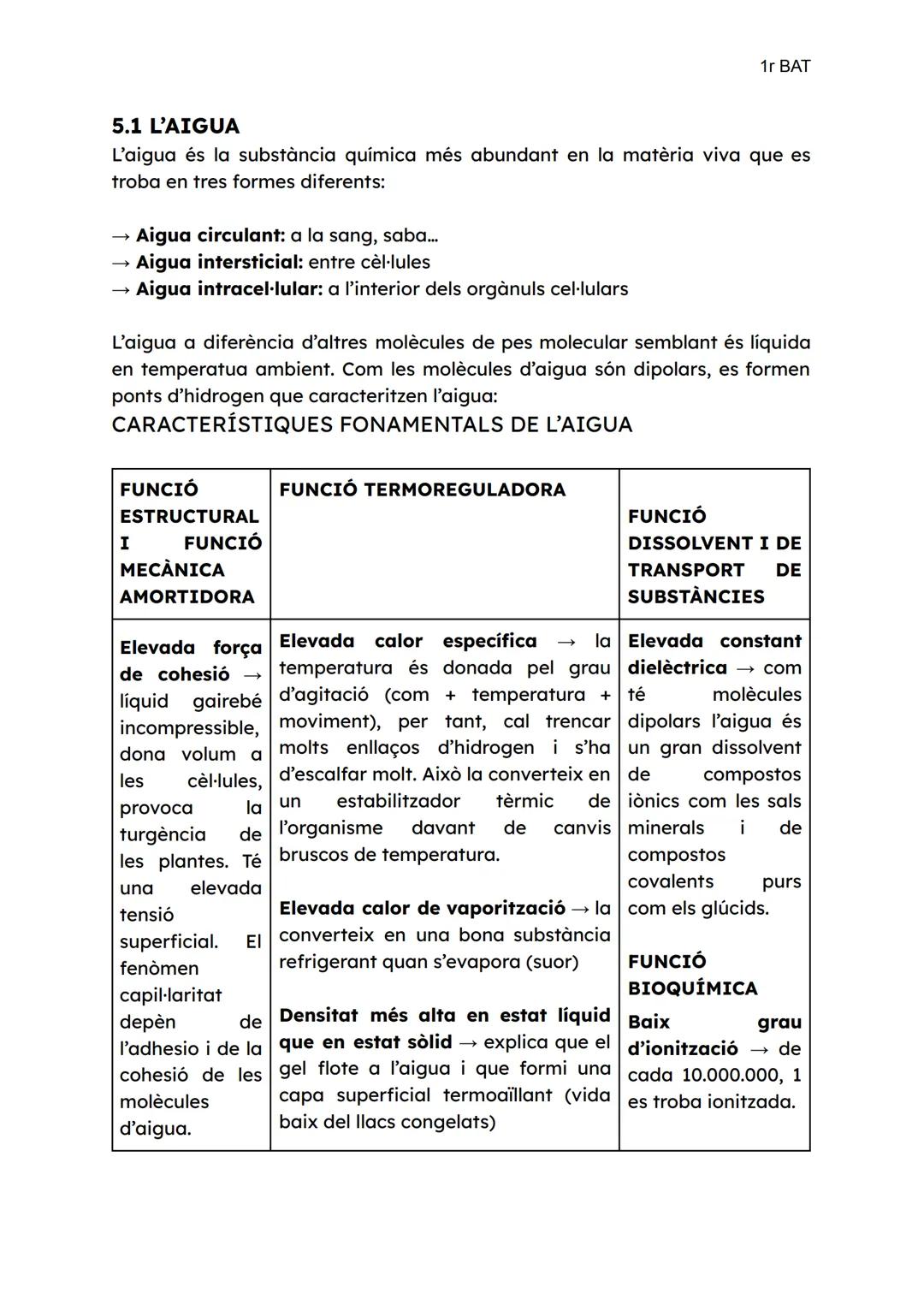 1r BAT

UNITAT 1. La composició dels éssers vius

BIOLOGIA I ÉSSERS VIUS
La biología és la ciència que estudia la vida. Els éssers vius són 