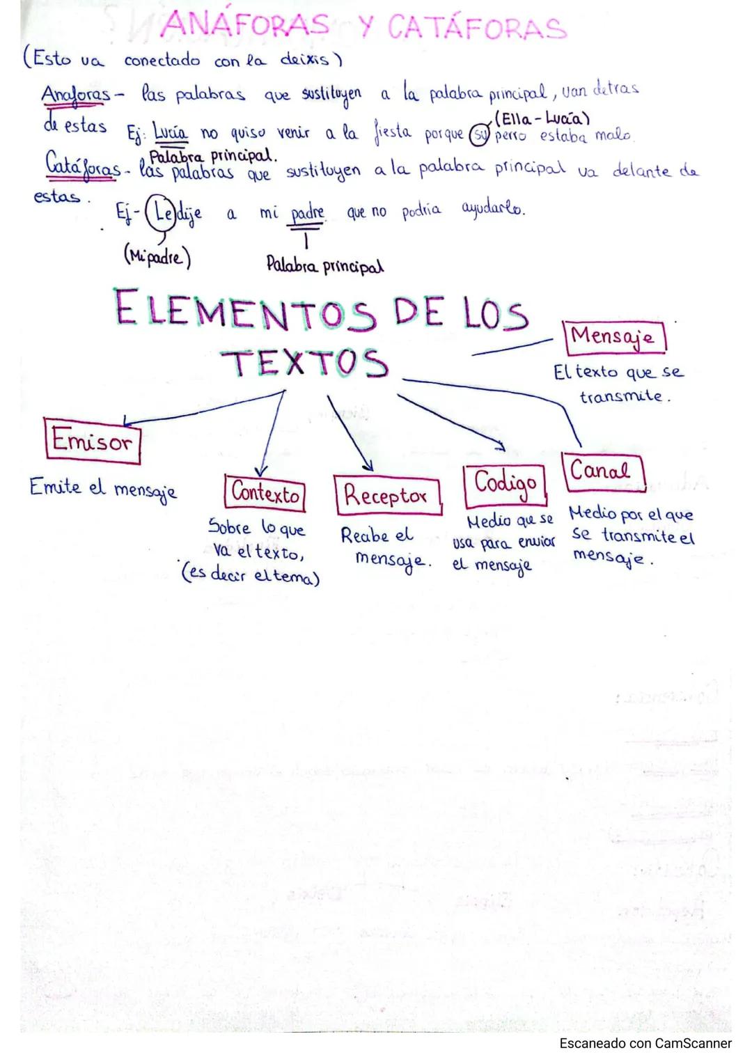 CQUÉ ES LA COMUNICACIÓN?
Es la transmisión de un mensaje enviado por el emisor y recibido por el receptus, este to
interpreta.
¿YEL TEXTO?
E