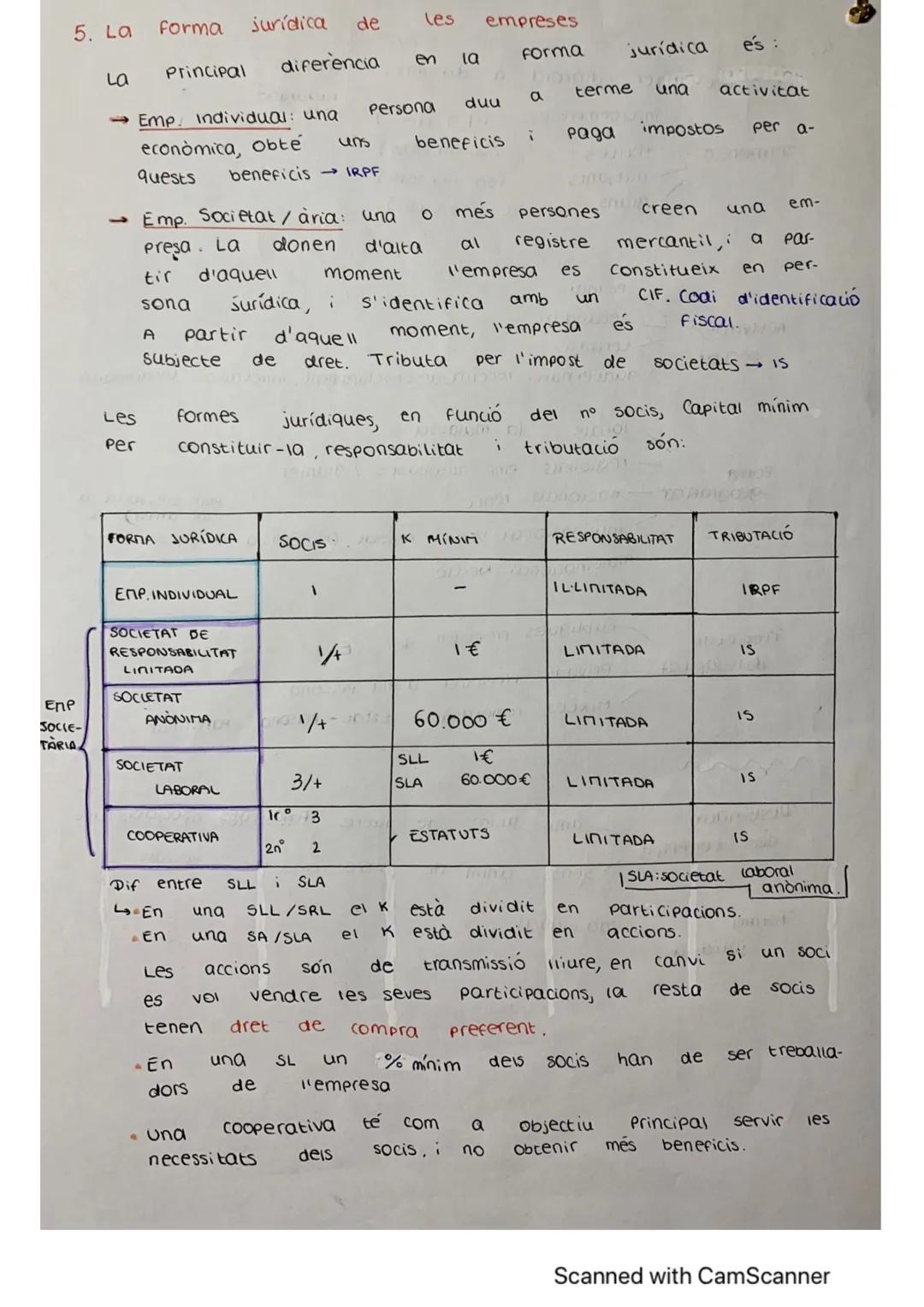 # funcionament

Marta Flores
13-09-2023

1. L'activitat economica.1

1. L'activitat econòmica i els seus agents

L'ECONOMΙΑ és una ciència q