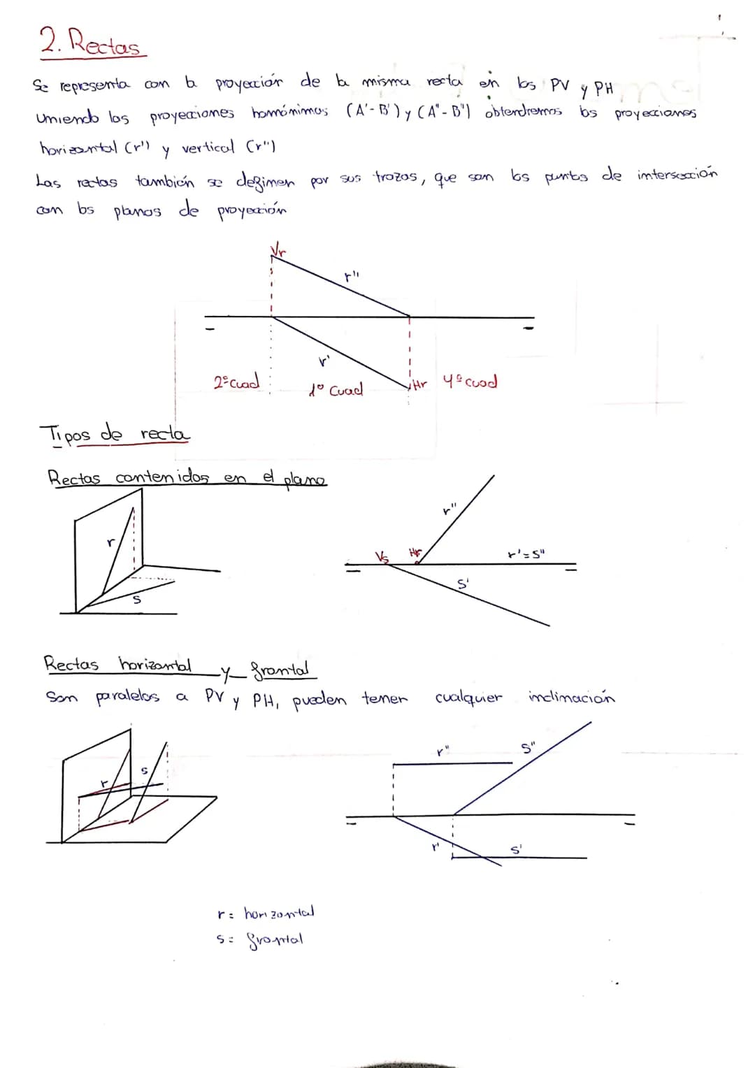 
<h2 id="planoverticalpvyplanohorizontalph">Plano Vertical (PV) y Plano Horizontal (PH)</h2>
<p>Hay dos tipos de planos en el sistema diédri